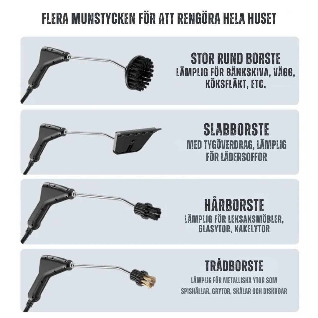 iToolMax All-in-One Ångrengörare