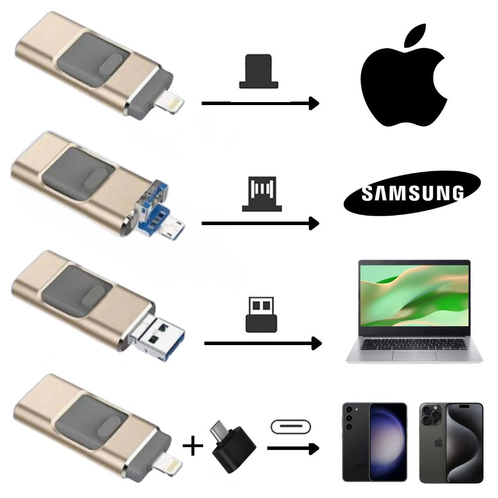 4-i-1 USB-minne – Blixtsnabb bildöverföring